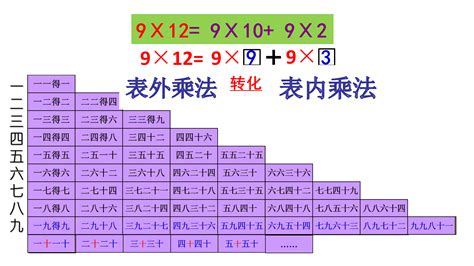 口诀意思|口诀 meaning